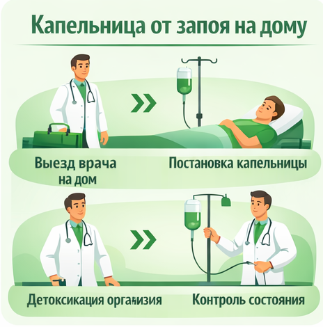 капельница от запоя в Котельниково в клинике Санати